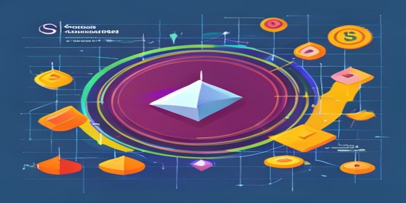 Solana futures chart showing stop loss placement below support level with ATR bands